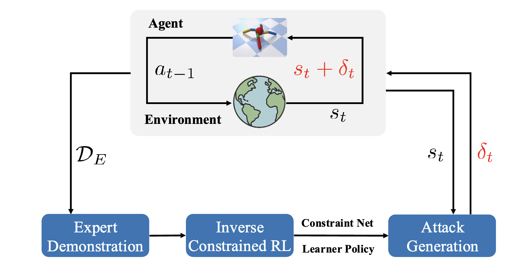 Vulnerability Analysis of Safe Reinforcement Learning via Inverse Constrained Reinforcement Learning 